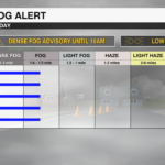 Fog Alert Hour By Hour