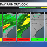 5 Day Rain Panels Am