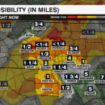 Current Visibility Fractions