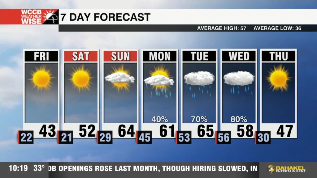 Freezing Morning Followed By A Cold Friday