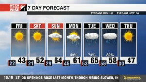 Freezing Morning Followed By A Cold Friday