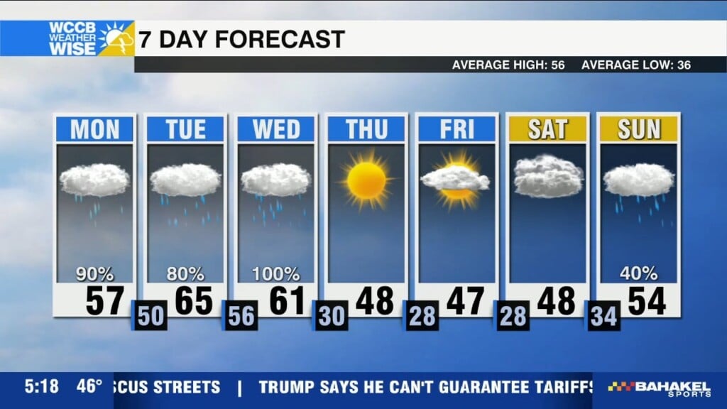 Am Showers, Heavy Rain & Storms Tuesday