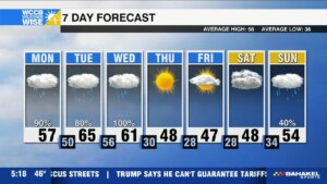 Am Showers, Heavy Rain & Storms Tuesday