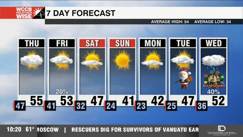 Temperatures Closer To Average To Close Out The Week