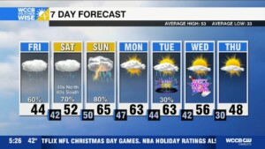 Soggy & Stormy Final Weekend Of 2024