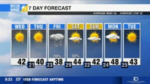 Cold Weather Advisory, Late Week Winter Storm