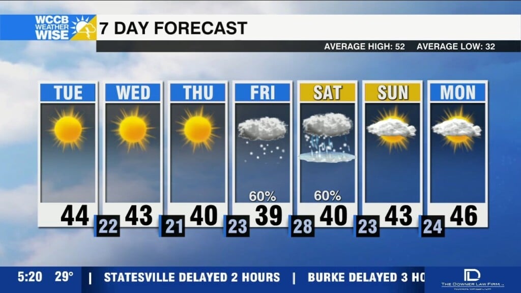 Frigid Temperatures