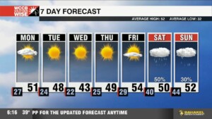 Frigid Air Sticks Around