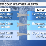 Extreme Cold Warning