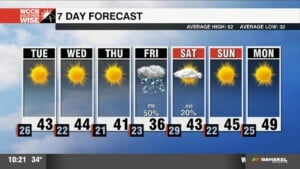 Cold And Sunny Through Thursday