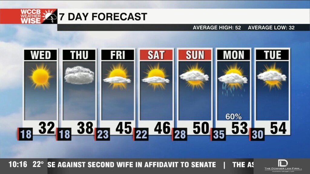 Messy Roads Continue As Dangerously Cold Temperatures Settle In