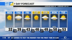 Icy Travel And Another Freezing Day