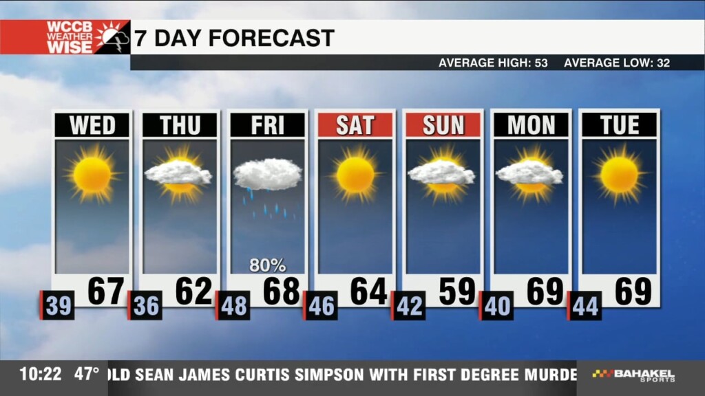 Increased Fire Danger Wednesday