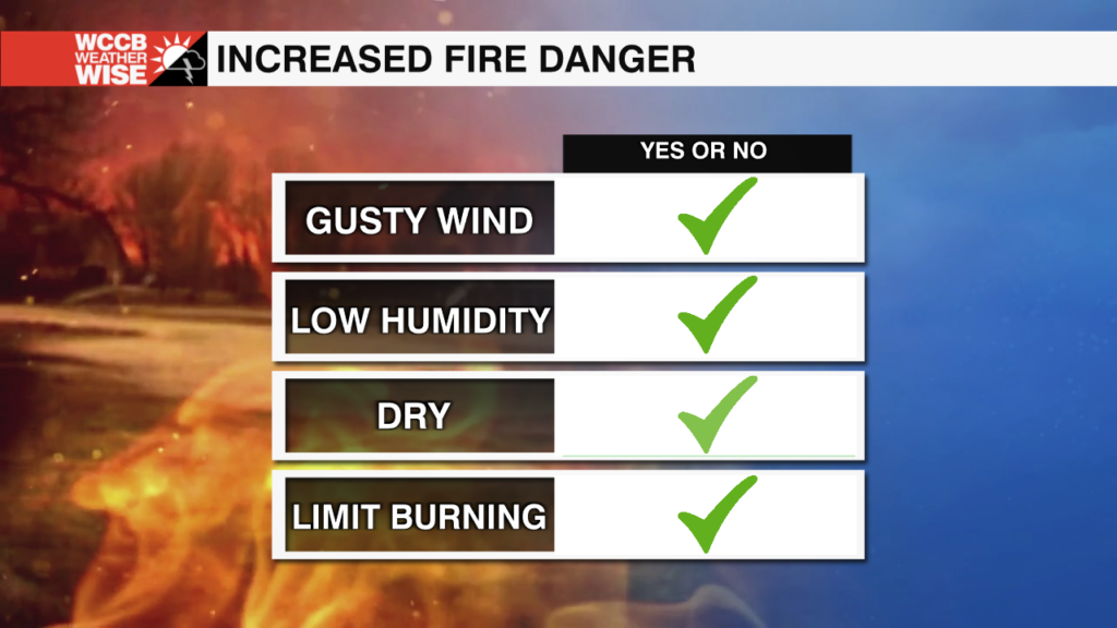 Fire Danger Checklist