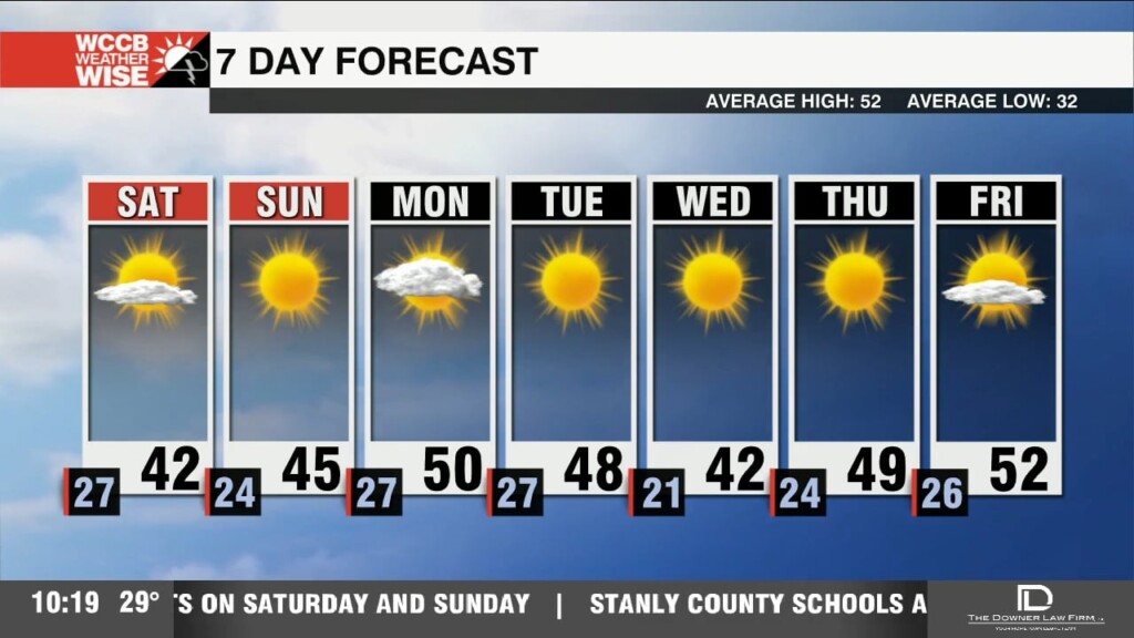 Sunny, But Cold Weekend