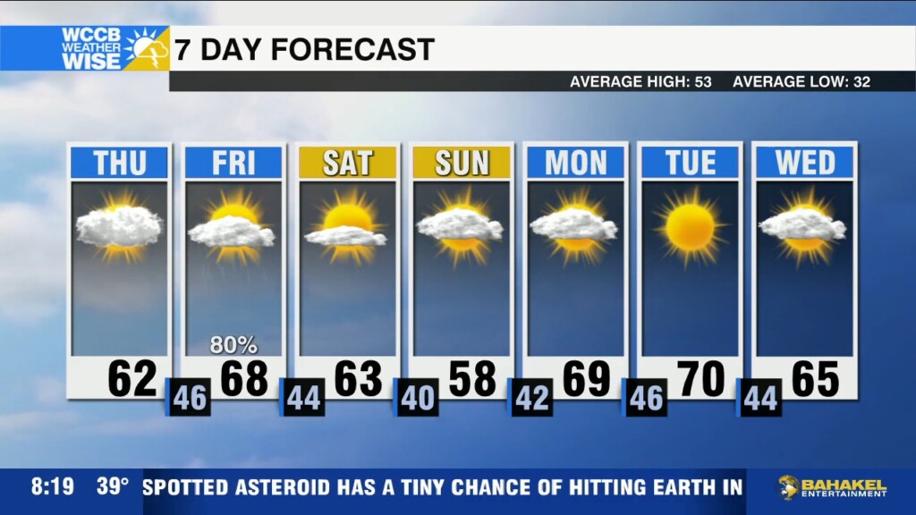 Much Needed Rain Returns Friday
