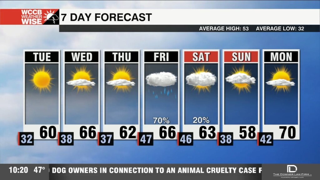 Patchy Fog Overnight With A Nice Week Ahead