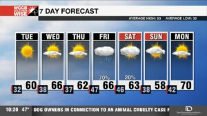 Patchy Fog Overnight With A Nice Week Ahead