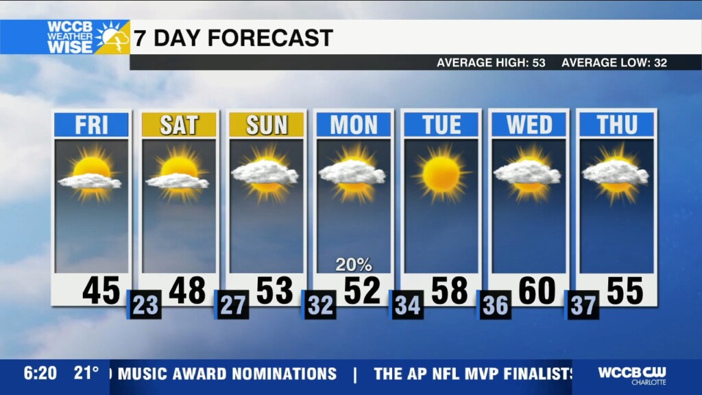 Warmer Weekend