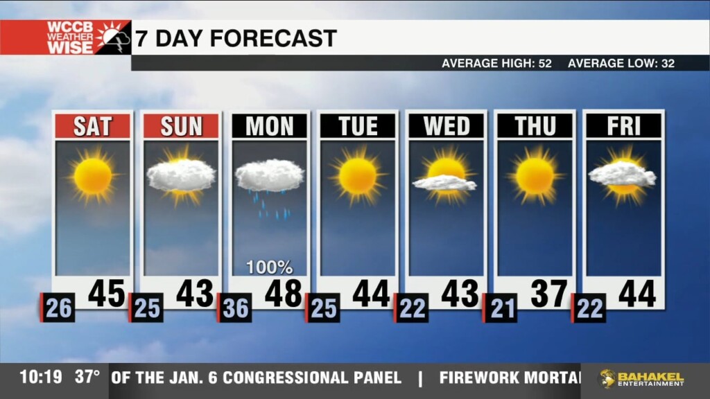 Frigid Mornings With Cool Weekend Days