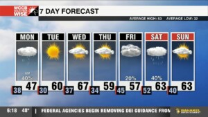 Warmest Air Of Year Ahead