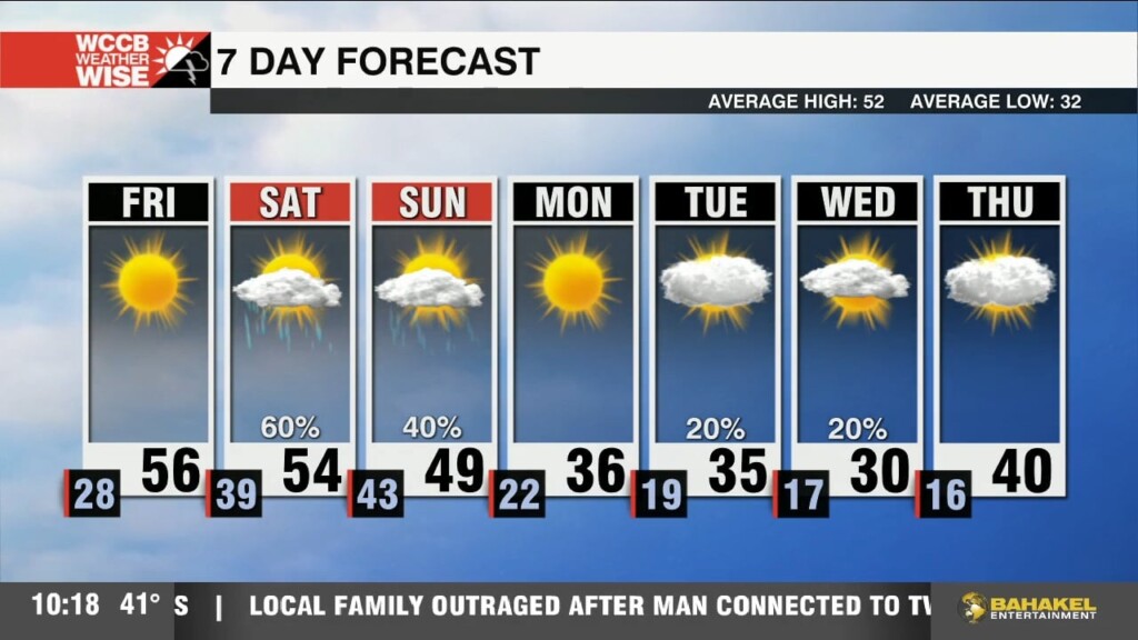 Weekend Rain Followed By An Arctic Blast
