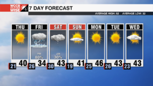 Sunny & Cold Thursday, Tracking Snow & Ice Friday