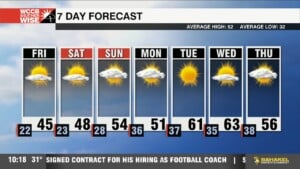 Freezing Morning With Slightly "warmer" Day