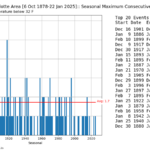 Network Ncclimate Station Nctclt Var High Dir Below Threshold 32 R T Dpi 100