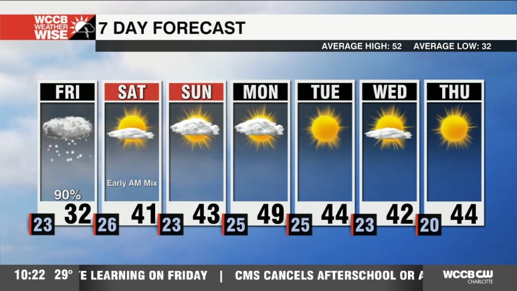 Snow Starts Falling Midday Friday