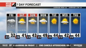 Snow Starts Falling Midday Friday