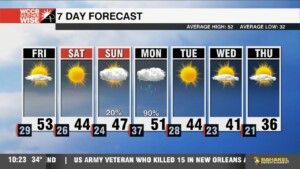 Cooler Temperatures Spill In This Weekend
