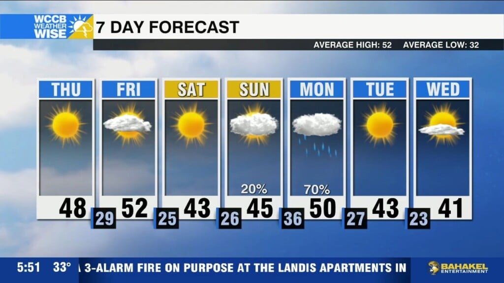 Cold Air Settles In