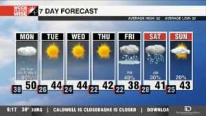 Messy Monday Morning, Watching For Wintry Weather At Week's End