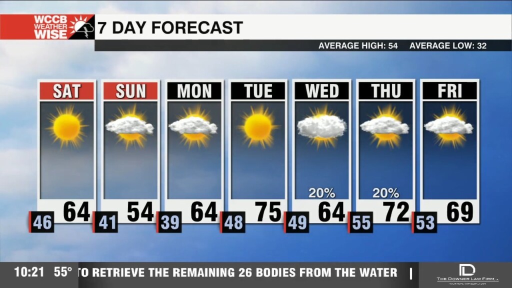 Sunny And Nice Weekend Ahead