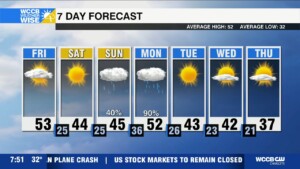 Weekend Winter Weather Impacts