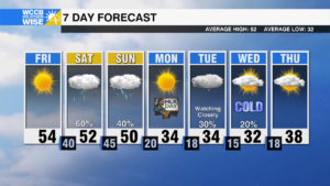 Wetter Weekend. Bitter Cold Ahead