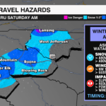 Winter Weather Threats
