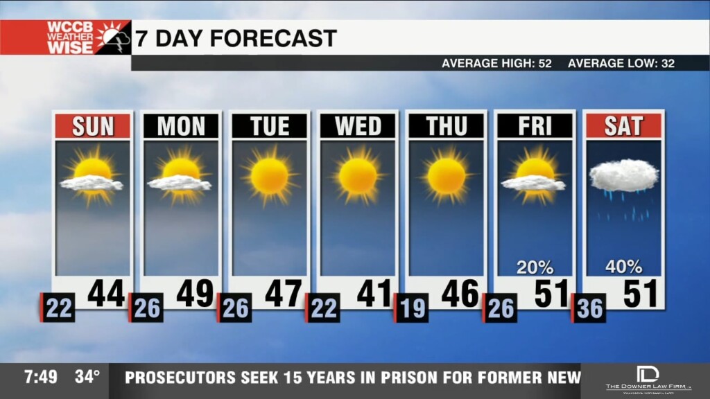 Sunny & Cold Stretch Ahead