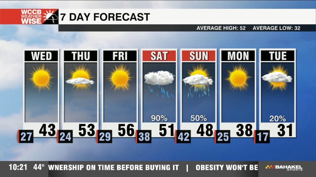 Cold Midweek Ahead Of Late Week Rain