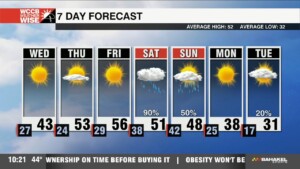 Cold Midweek Ahead Of Late Week Rain