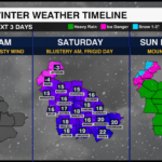 Am Severe Wx Triple Panel Template Day2