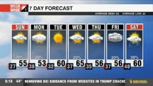 Warming Trend Continues