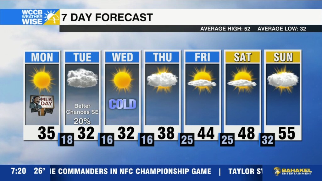 Frigid Mlk Day, Snow Chances Dwindle