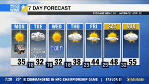 Frigid Mlk Day, Snow Chances Dwindle