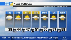 Longest Stretch Of Continuous Freezing Temps In Decades