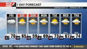 Rain And Gusty Winds Return Friday