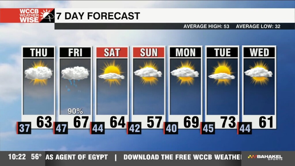 Clouds Increase Thursday Ahead Of Friday Rain