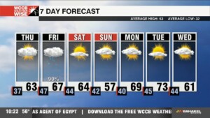 Clouds Increase Thursday Ahead Of Friday Rain