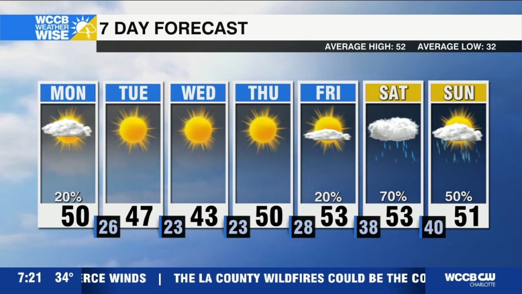Dropping Temps